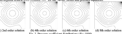 vomol|A Variable Order Method of Lines: Accuracy, Conservation。